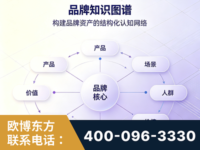 合肥-品牌知识图谱
