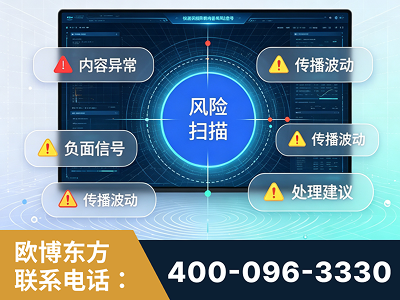 合肥-场景问题监测