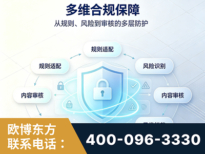 合肥-多维合规保障
