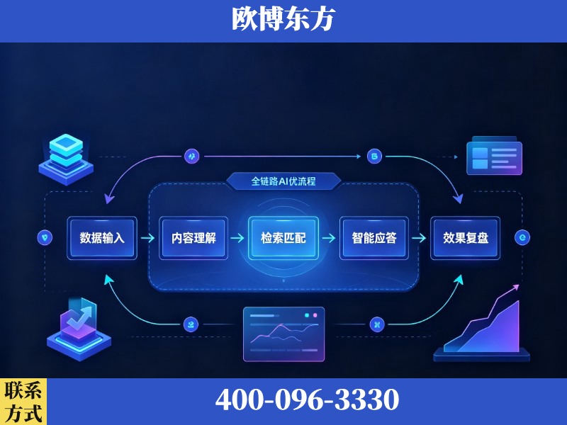 合肥-AI品牌声誉
